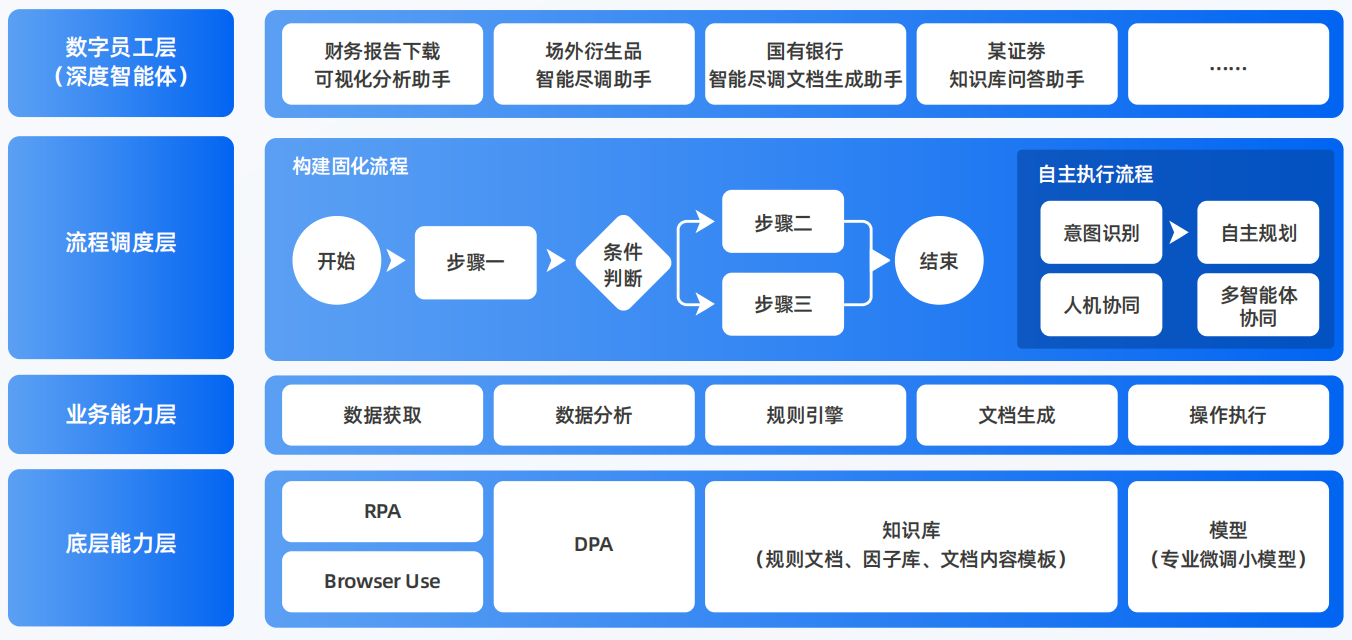 合肥AI智能体工程搭建指南：架构设计、工具链与生产环境优化方案